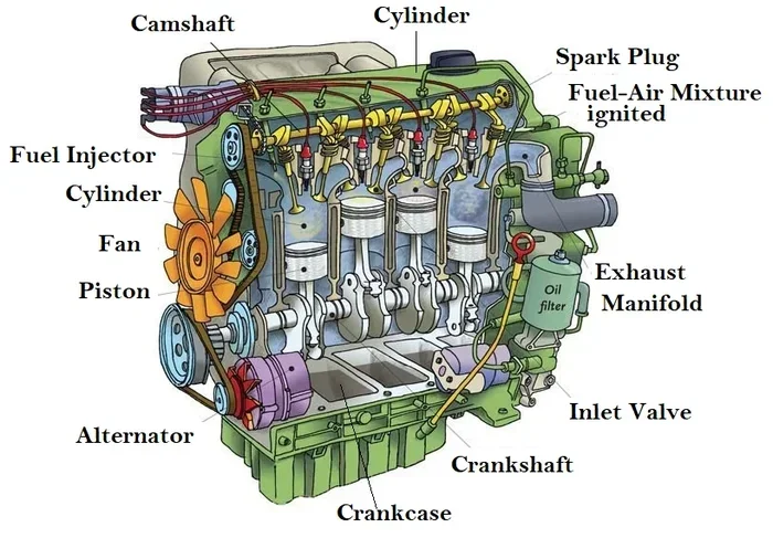 Everything You Need to Know About 4 Stroke Engine Cars