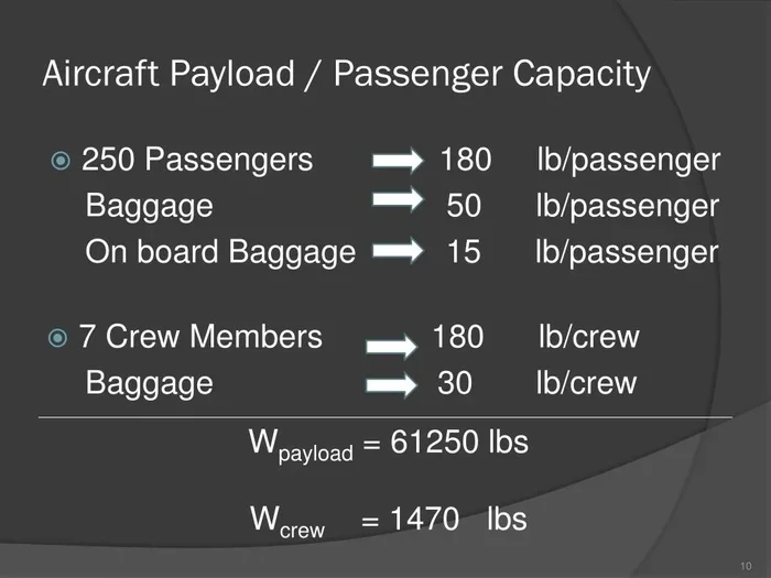 Does Payload Include Passengers Here Is The Full Answer