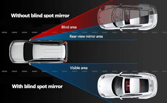 Spot Mirrors for Cars That Will Transform Your Driving