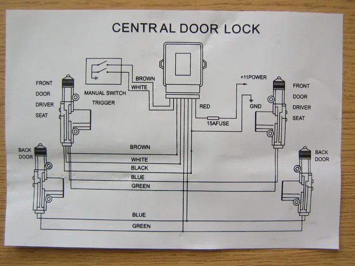 Car Central Locking Kit Price Everything You Need to Know