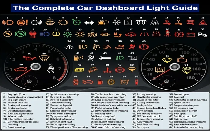 What Does the H and C Mean on a Car Dashboard Warning