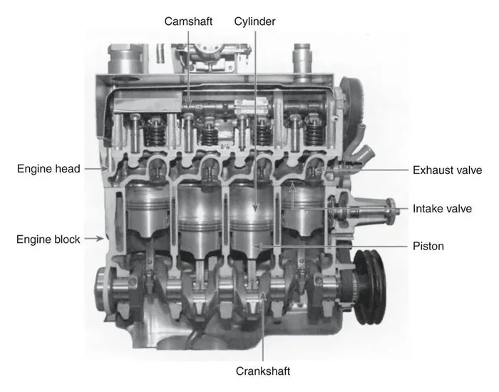 What Are the Three Main Parts of a Car and How They Work