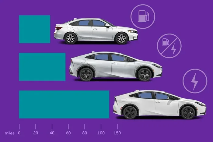What Is Considered Bad Gas Mileage And How To Improve It