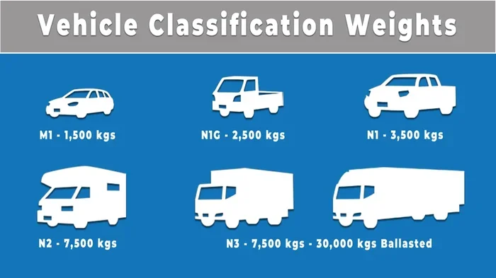 What Is the Maximum Weight My Car Can Carry Explained