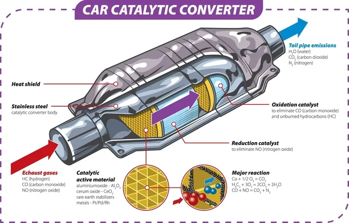 Can a Bad Catalytic Converter Ruin Your Car Engine