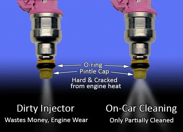 How Do I Know If My Fuel Injectors Need Cleaning Soon