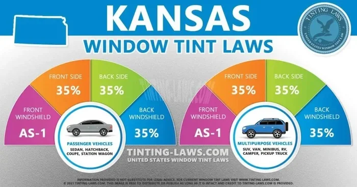 Everything You Need to Know About Kansas Window Tint Law