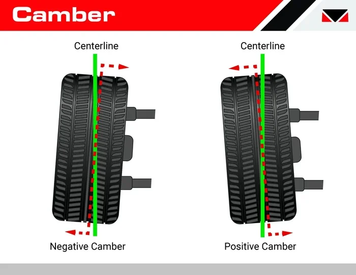 How Do You Know If Your Camber Is Out of Alignment