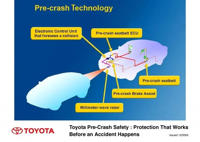 At What Speed Does the Toyota Pre-Collision System Work