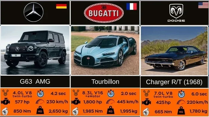 Ever Wondered What Is the Most Liked Car in the World